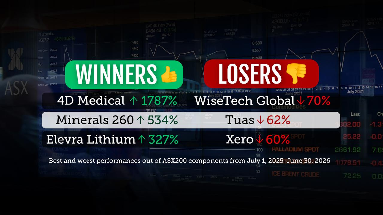 A graphic showing the best and worst ASX performances