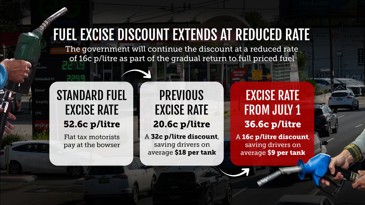 Graphic details changes in the fuel excise discount from July 1, 2026
