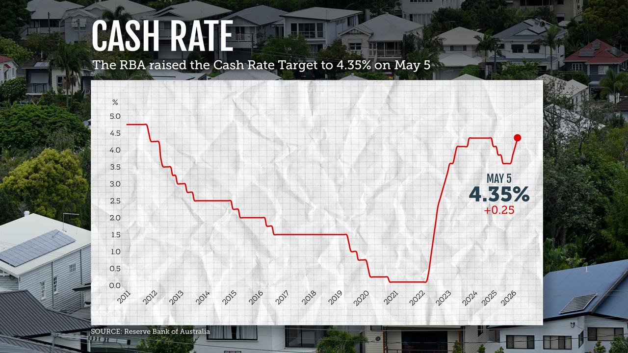 Reserve Bank cash rate graphic