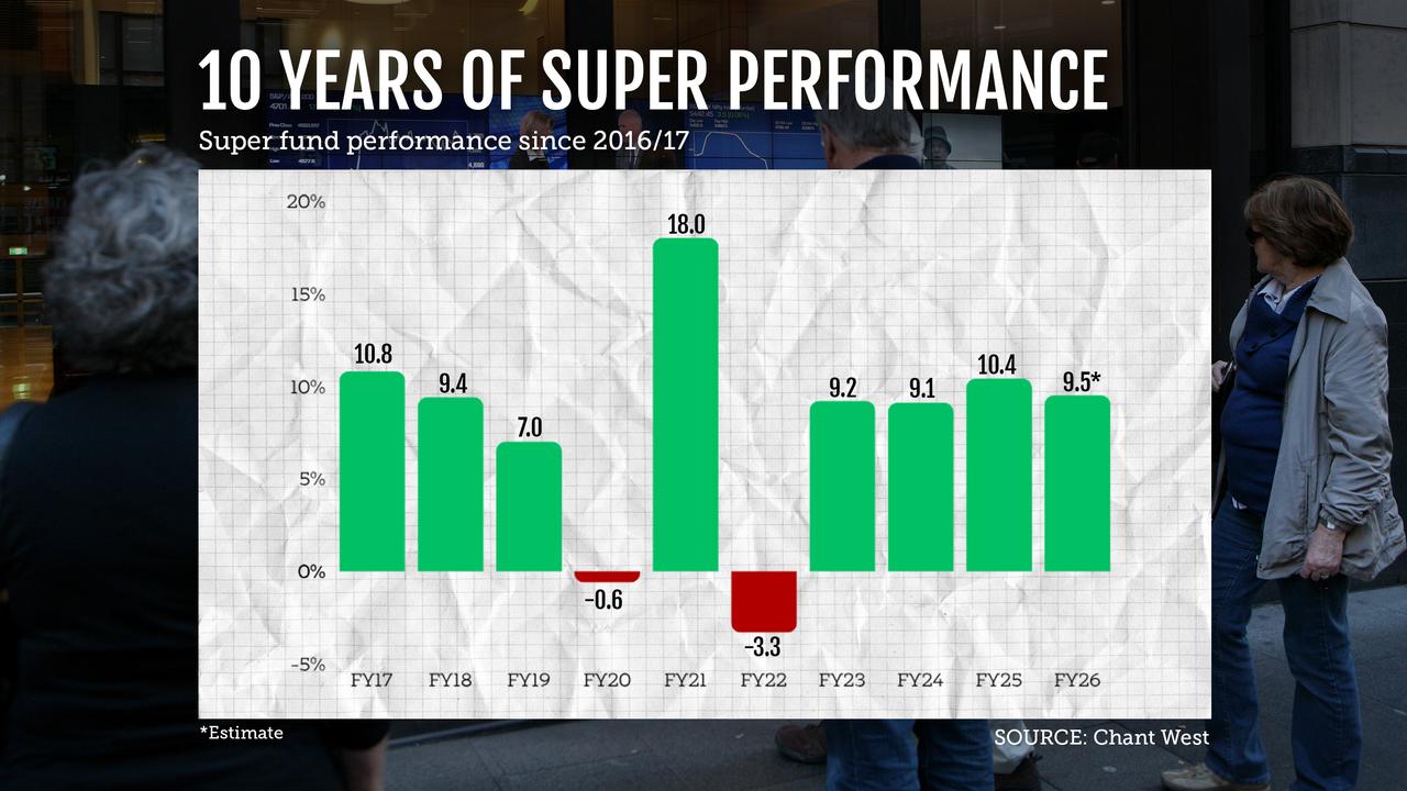 10 years of super performance