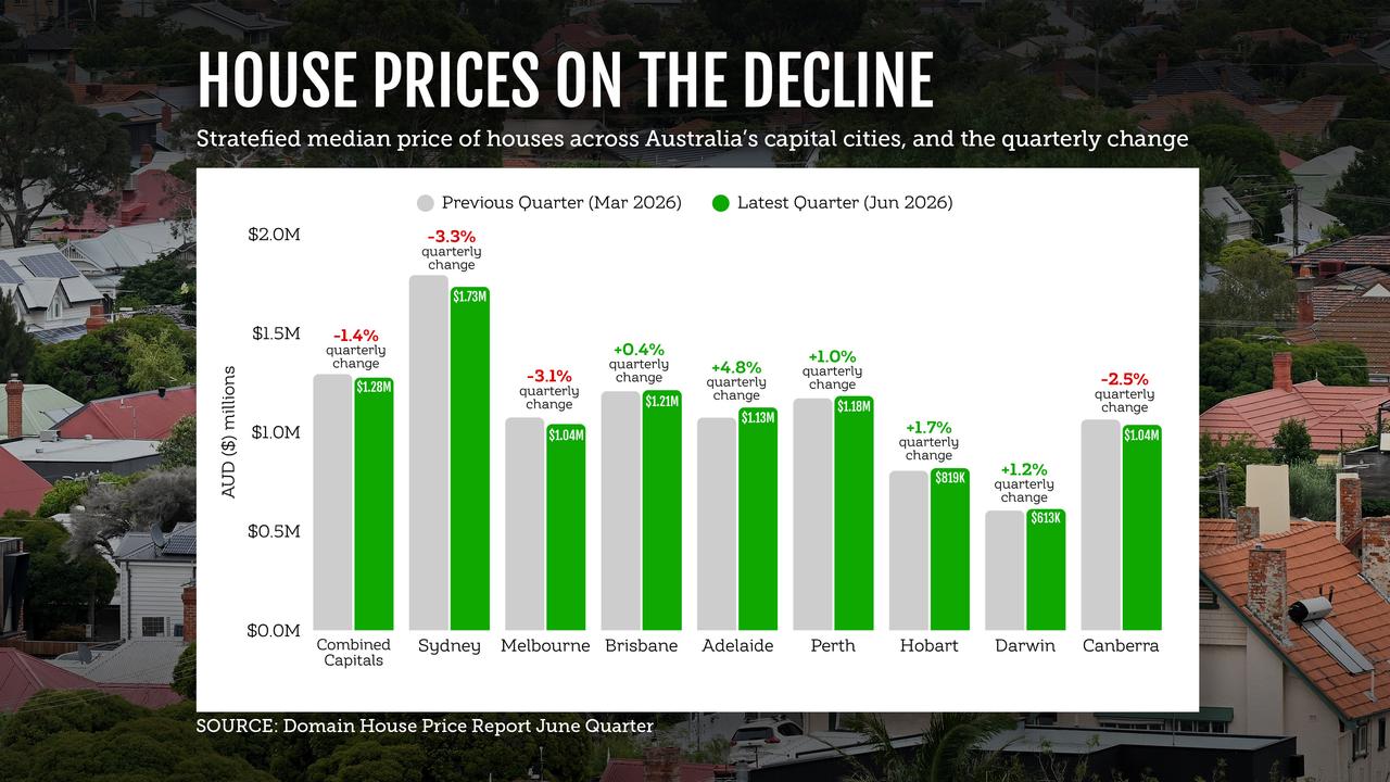 house prices