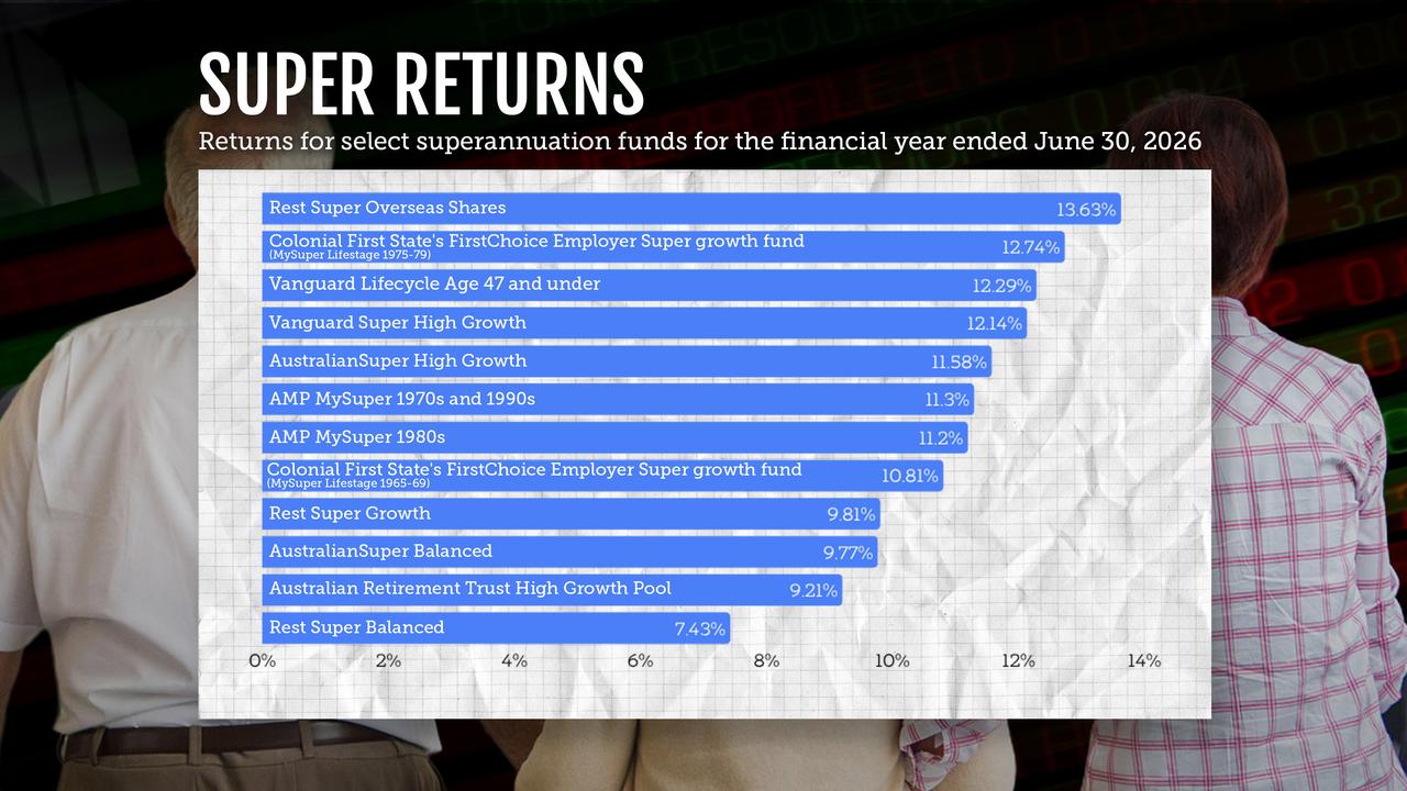 Superannuation graphic