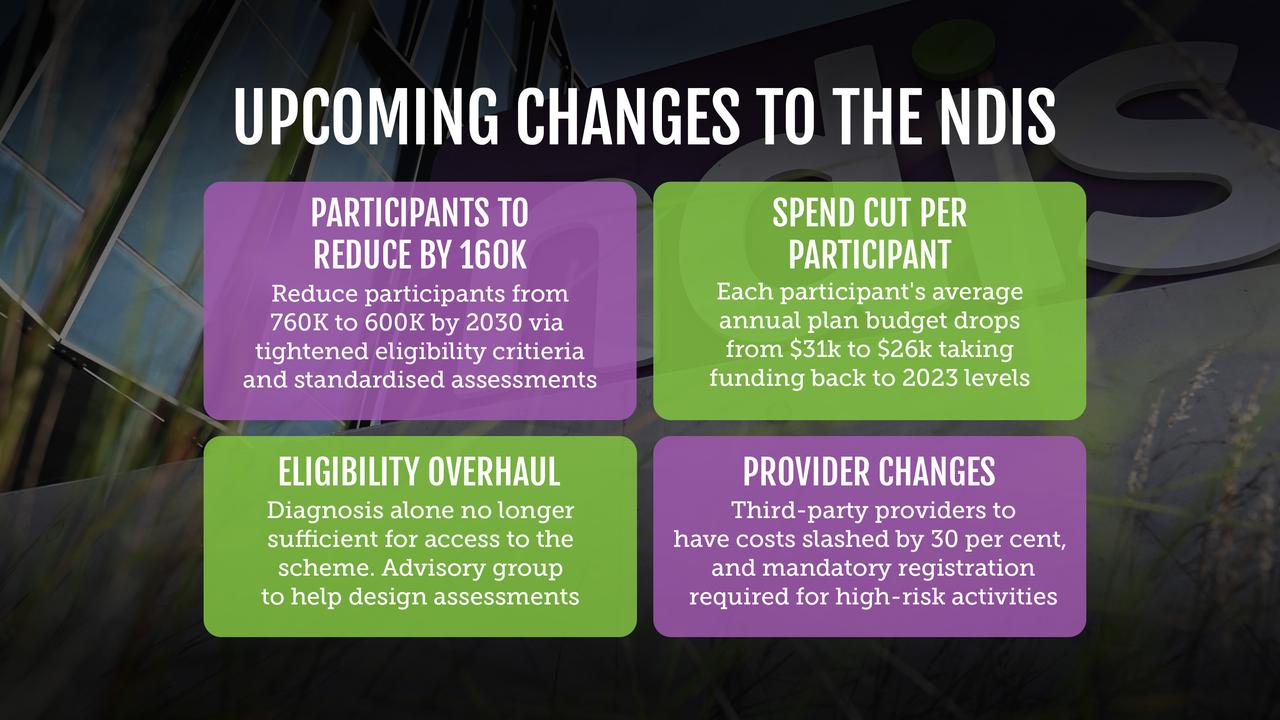 Key points of the NDIS changes