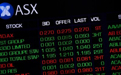 Australian shares surge as inflation eases, Rio rallies