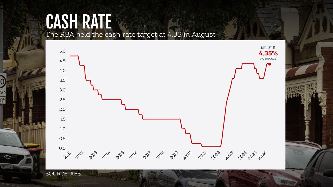 A graphic showing the cash rate over time