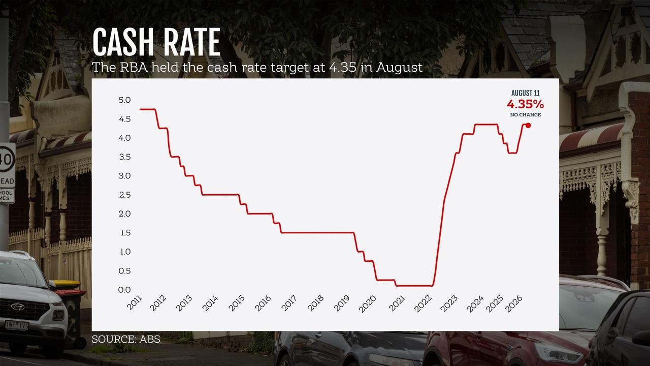 Interest rates 